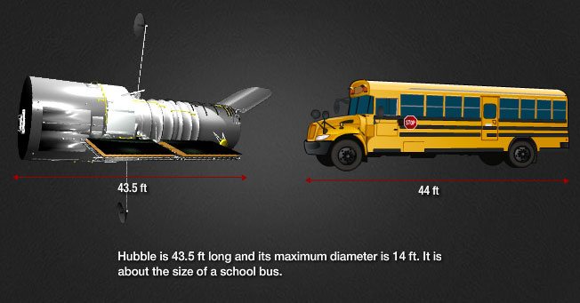 Nem csak a Hubble nagy, egy rendesebb darab távközlési műholdat is tonnában és buszokban mérnek